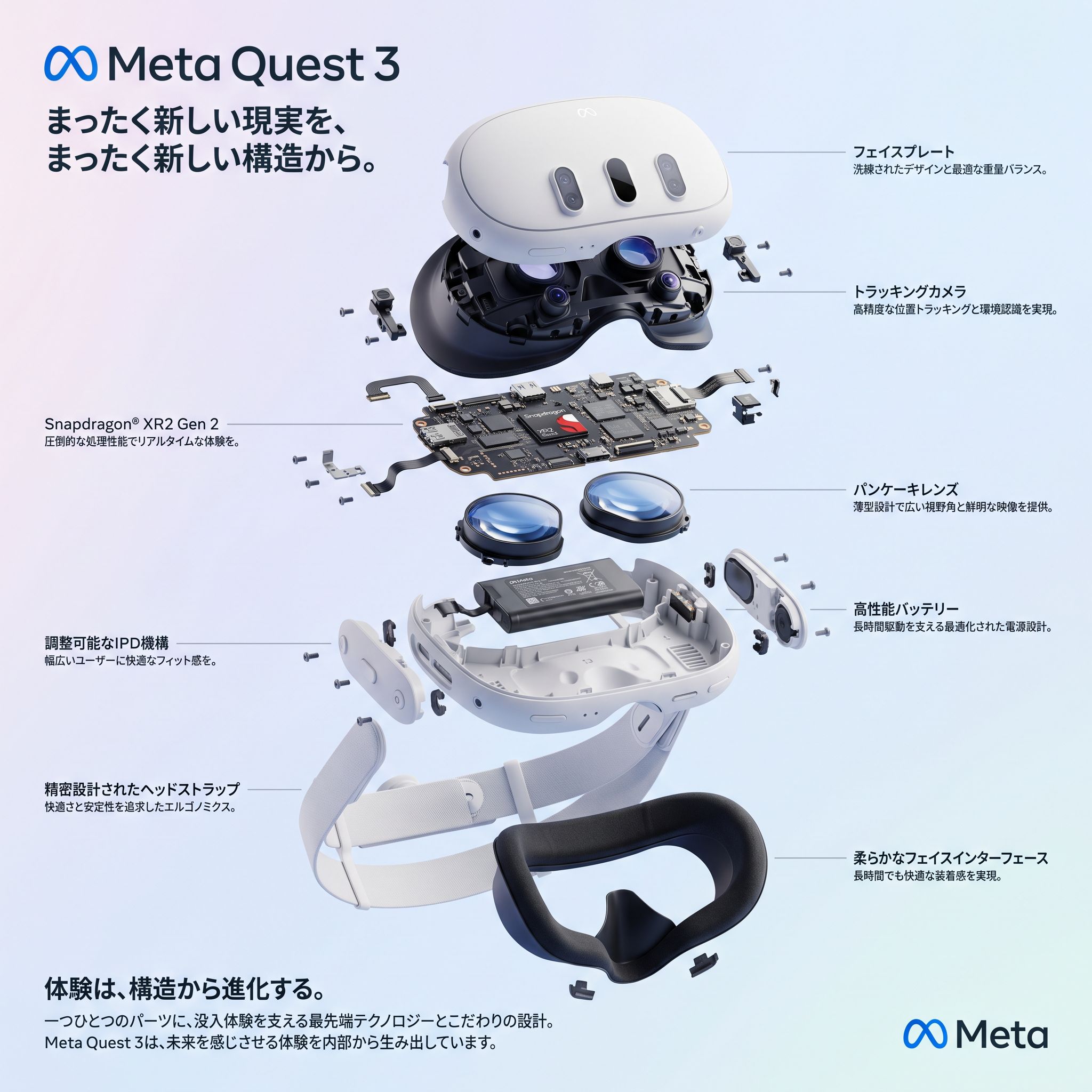 Meta Quest 3 Exploded Infographic generated with Nano Banana Pro